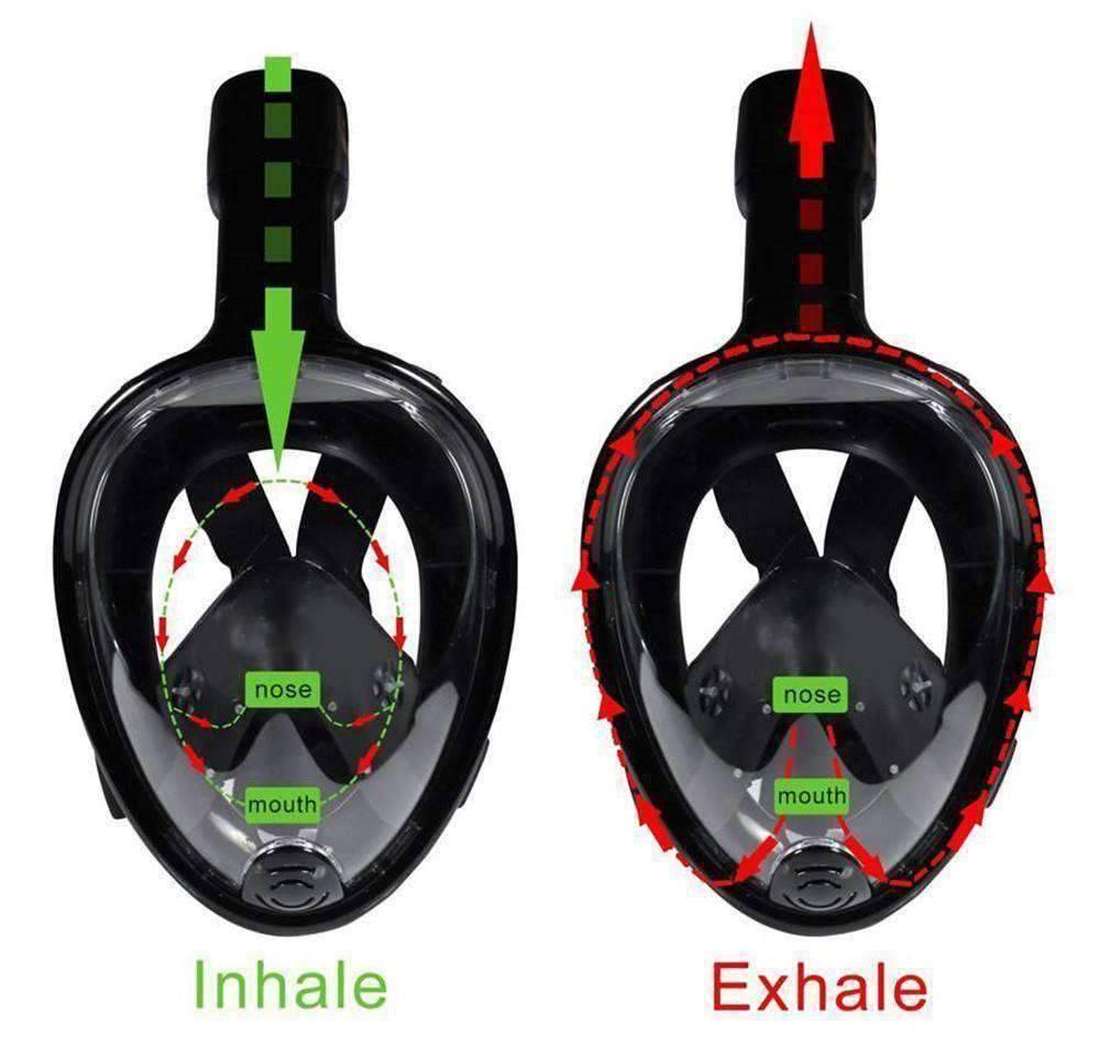 Full Face Snorkeling Mask - OutdoorsAdventurer